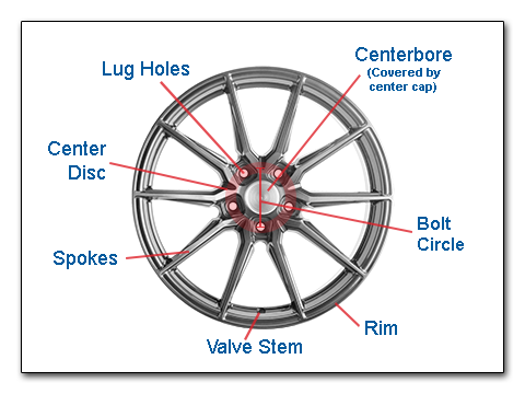 hub wheel parts